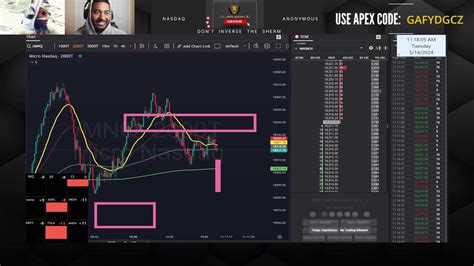 Trade On The Right Side Of Liquidity Nasdaq Futures E Mini S P And