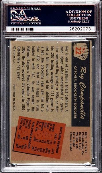 Top 15 Most Valuable Roy Campanella Baseball Cards