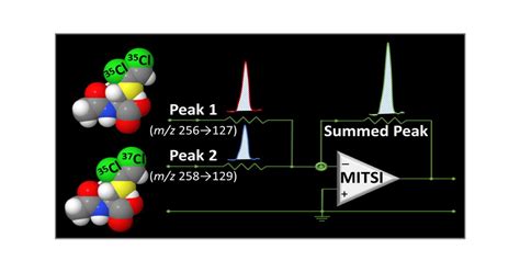 Multiple Ion Transition Summation Of Isotopologues For Improved Mass