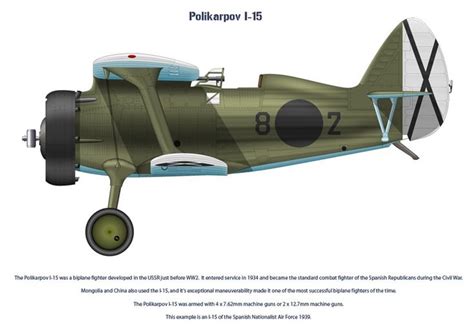 Polikarpov I-15 | Civil war, Airplane fighter, War