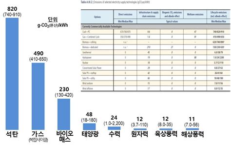 기고 Eu 택소노미 원자력 포함의 의미와 시사점①