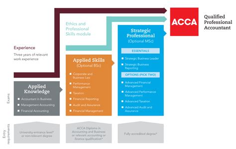 Acca Association Of Chartered Certified Accountants Ssb Global Academy