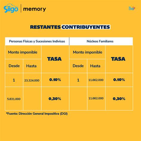 Qu Es El Impuesto Al Patrimonio