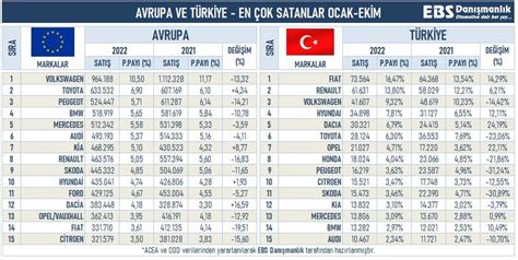 Emre Zpeynirci On Twitter Ocak Ekim D Neminde En Ok Satan Markalara