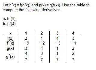 Solved Let H X F G X And P X G F X Use The Table Chegg