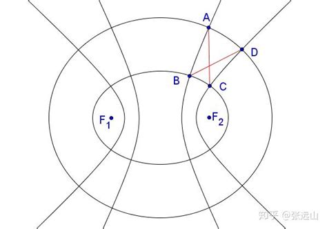 椭圆的一些结论汇总 知乎