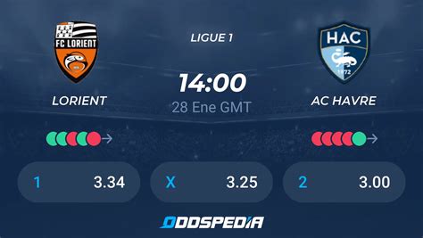 Lorient Ac Havre Pronósticos Resultados And Streaming Cuotas