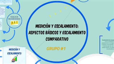 Investigación de mercados Medición y escalamiento aspectos básicos y