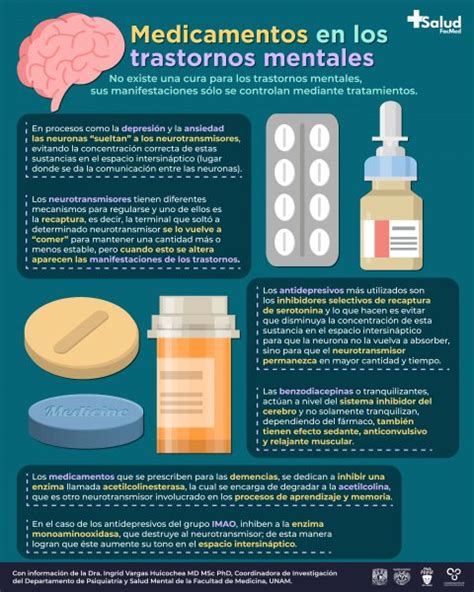 Trastornos mentales y neuroquímica Salud FacMed