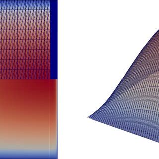 The Boundary Layer Case DG Solution And Associated Anisotropic Adapted