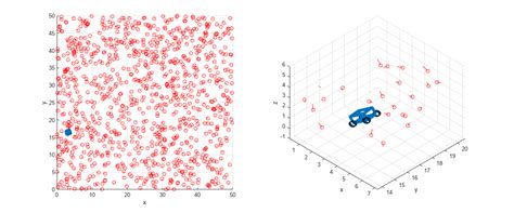 pagefun による GPU 上の小さな行列問題のパフォーマンス改善 MATLAB Simulink Example