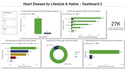 Github Ukala19 Heart Disease Analysis Power Bi