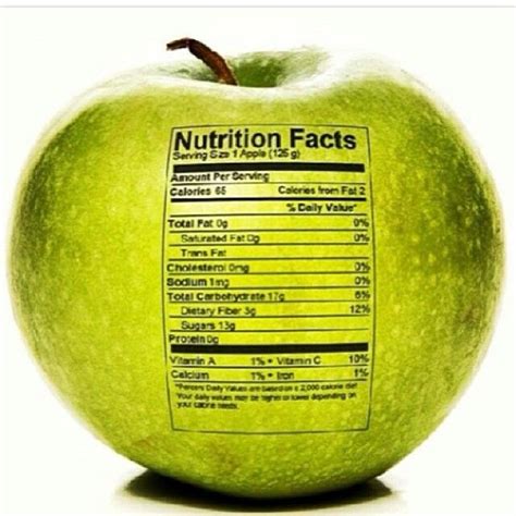 Fruit And Vegetables Apple Nutrition Facts Nutrition Facts Nutrition Facts Label