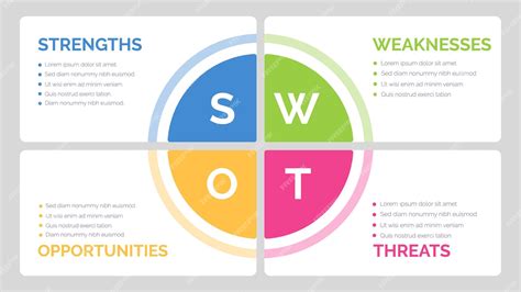 Premium Vector Swot Analysis Template For Strategic Company Planning Four Colorful Elements