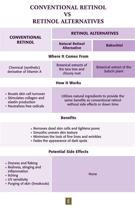 What Is Retinol? Benefits, Side Effects & Natural Alternatives - hand ...