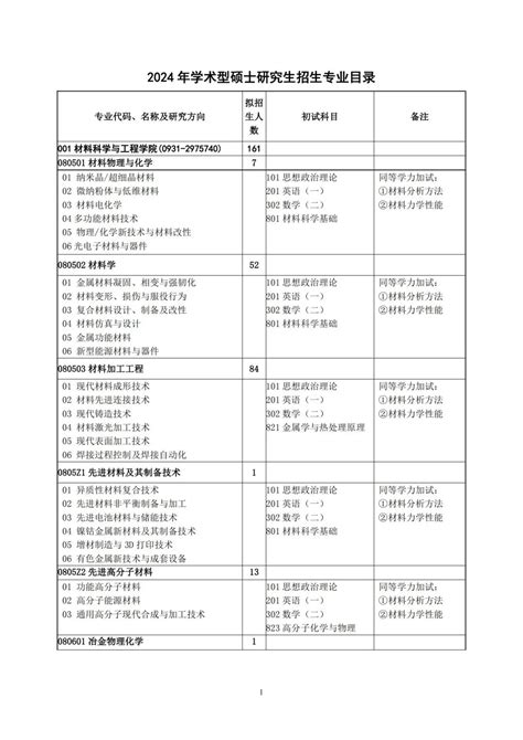 【2024考研】兰州理工大学2024年硕士研究生招生入学考试大纲、专业目录等信息 知乎