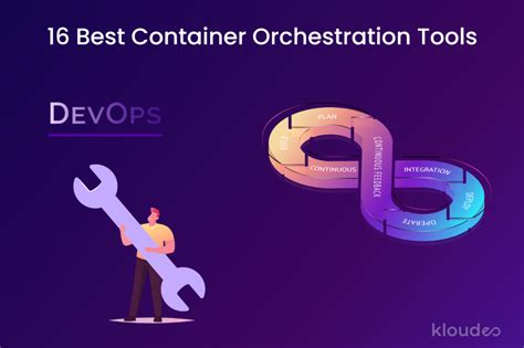 Best Container Orchestration Tools And Services In