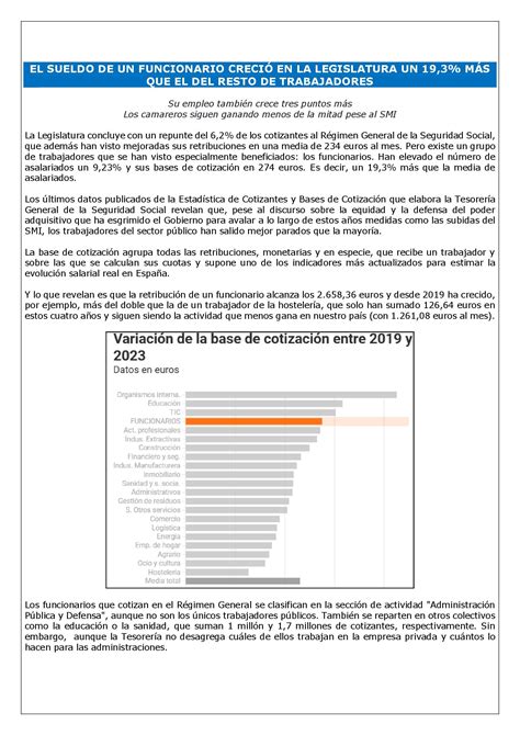 El Sueldo De Un Funcionario Creci En La Legislatura Un M S Que