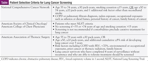 Thoracic Cancer Navigation Journal Of Oncology Navigation And Survivorship