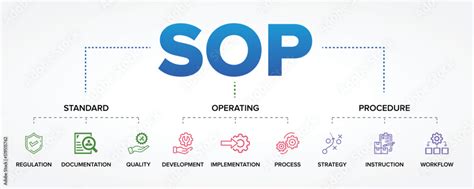 Sop Standard Operating Procedure Concept Vector Icons Set Infographic