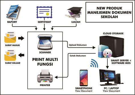 Manajemen Dokumen Sekolah Solusi Arsip Digital MITRATEK