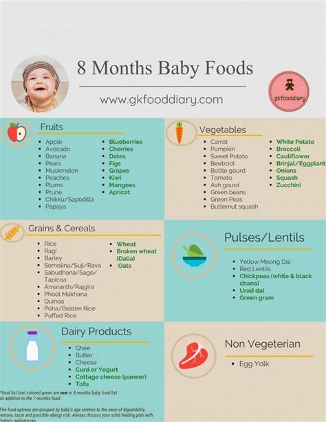 9th Month Baby Food Chart In Telugu - Chart Walls