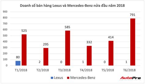 Lexus returns to Vietnam, competes with luxury German cars