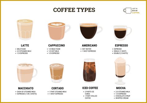 Different Types Of Coffee Drinks Explained