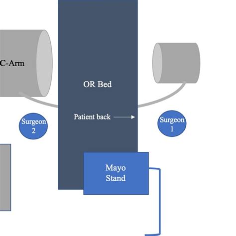 patient positioning  prepping  lateral decubitus single position