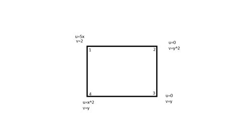 fluid dynamics - how can i show flow is incompressible? - Computational ...