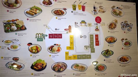 malaysian food street  genting