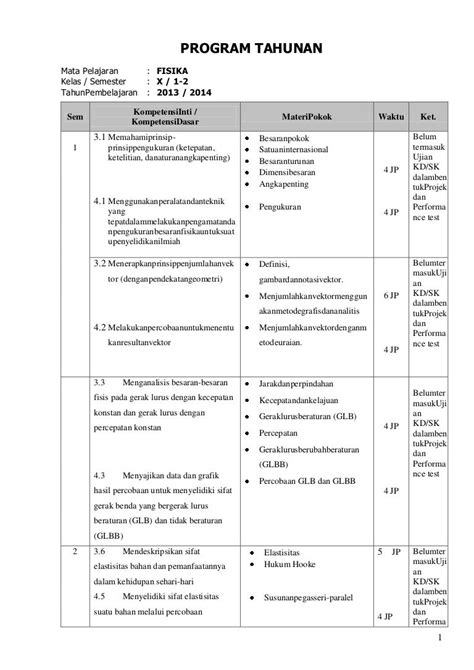 10 Contoh Laporan Tahunan Program Gizi Puskesmas Pdf Contoh Makalah Riset