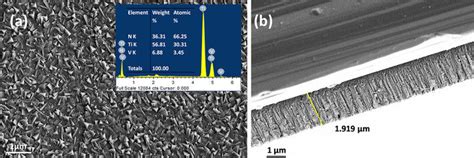 A Fesem Micrograph Of Tivn Thin Film Inset Shows The Energy Dispersive