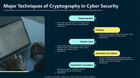 Major Techniques Of Cryptography In Cyber Security PPT PowerPoint