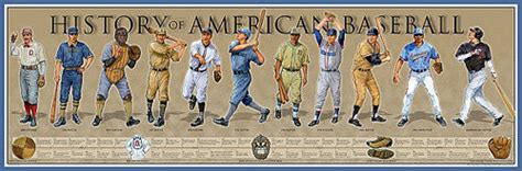 History of American Baseball Historical Timeline Poster - History ...