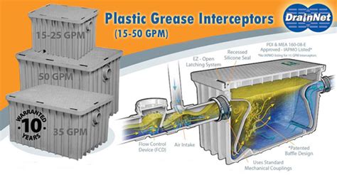 Grease Trap Sizing Chart A Visual Reference Of Charts Chart Master