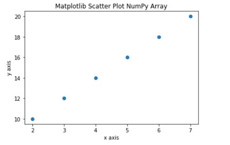 Matplotlib Plot Numpy Array Python Guides