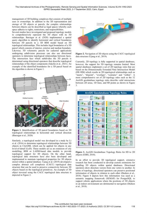 Breaking Boundaries A Deep Dive Into D City Modelling Topology Rules