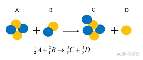 四种核反应类型的对比分析 知乎