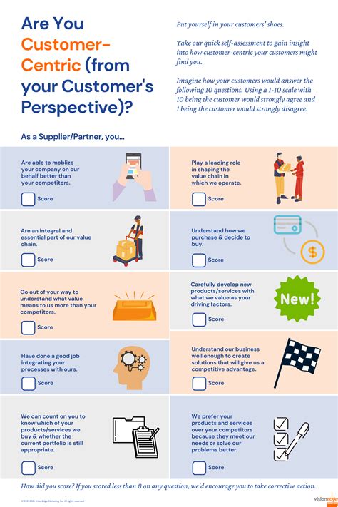 Assessment Customer Management The Modern Approach To Customer Journey