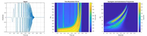 Wavelet Transforms In MATLAB MATLAB Simulink