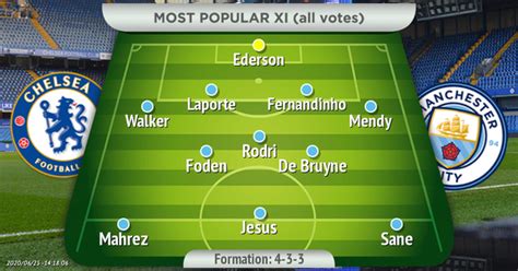 Today Man City Starting Lineup Megahaircomestilo