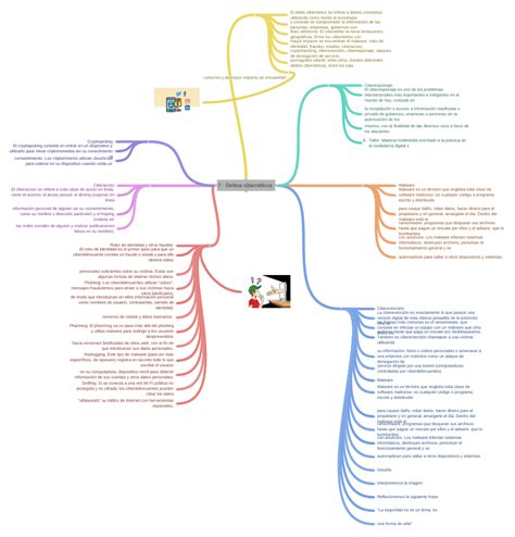 Delitos Cibernéticos Coggle Diagram