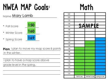 Nwea Map Conversion Chart