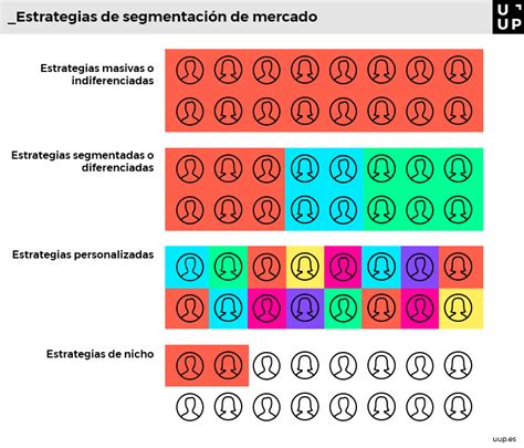 Estrategias De Segmentaci N De Mercado Tipos Y Ejemplos