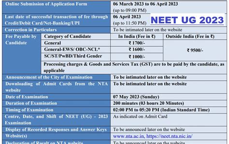 Neet Ug Application Form 2023 Start Eligibility Exam Date Apply Here