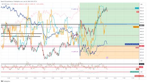 SP SPX Chart Image By Beast1234 TradingView