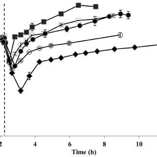 Growth Of E Coli O H Upon Water Activity Downshift Growth