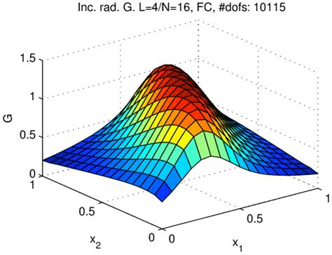 Experiment 1 Incident Radiation Left Fc Right Sc For L 4n 16