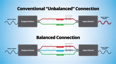 Cables De Audio Balanceados Xlr La Importancia De Su Uso Para Evitar